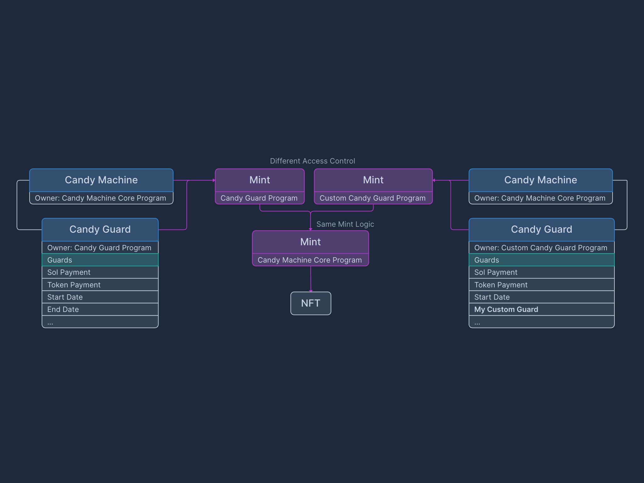 candy-guard-another-program