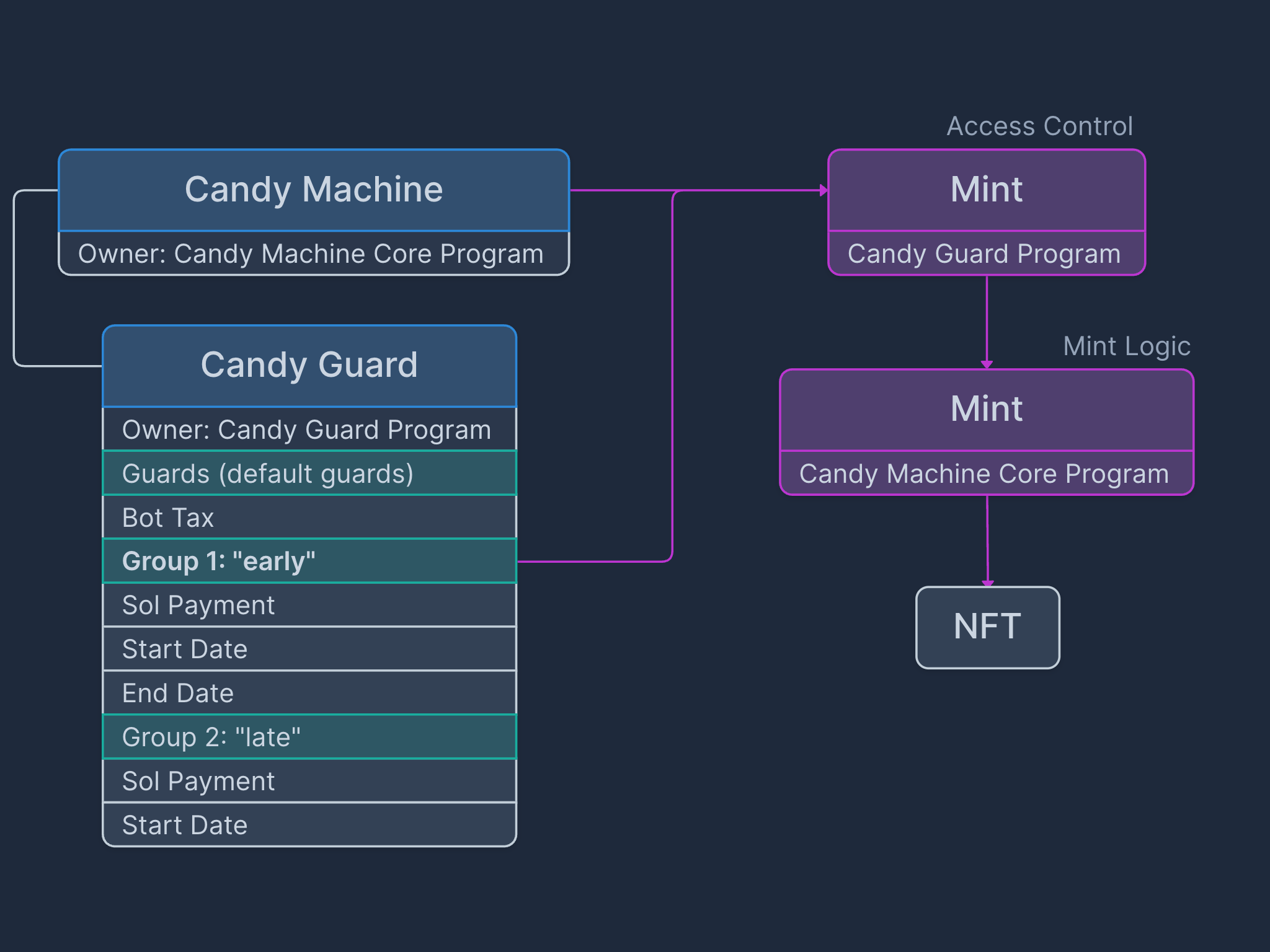 candy-guard-default