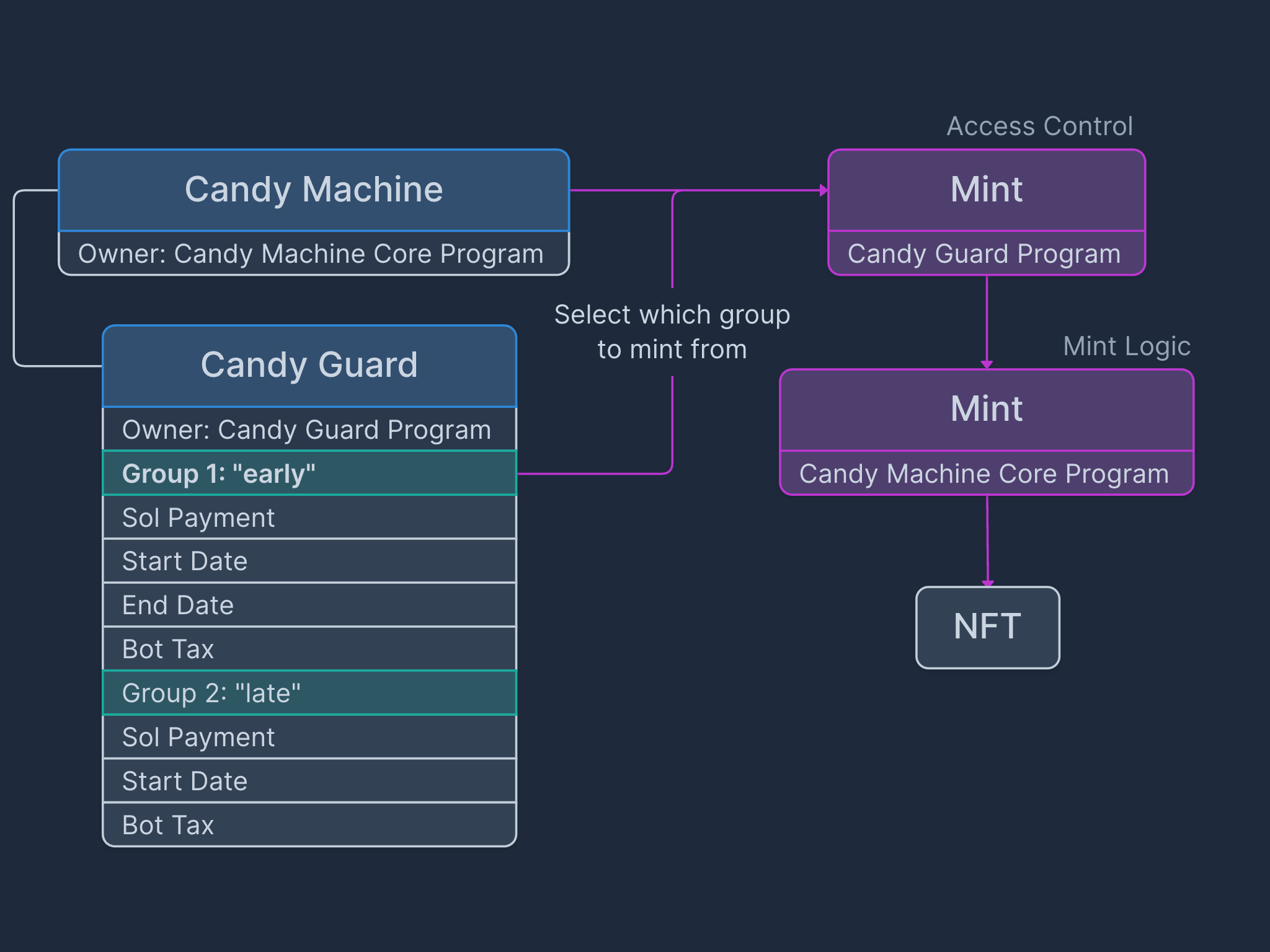 candy-guard-group