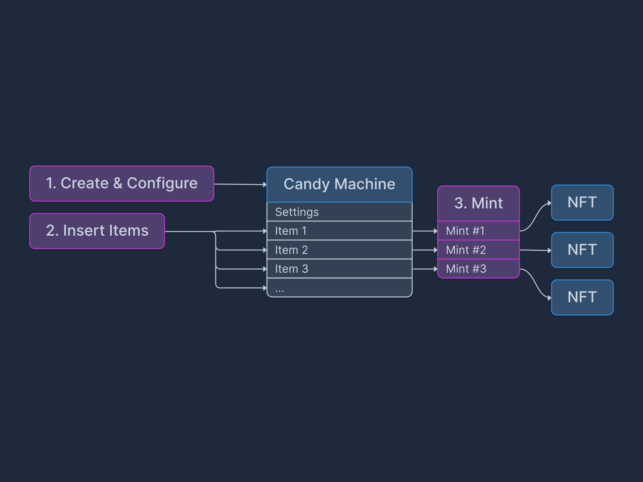 candy-machine-createNFT