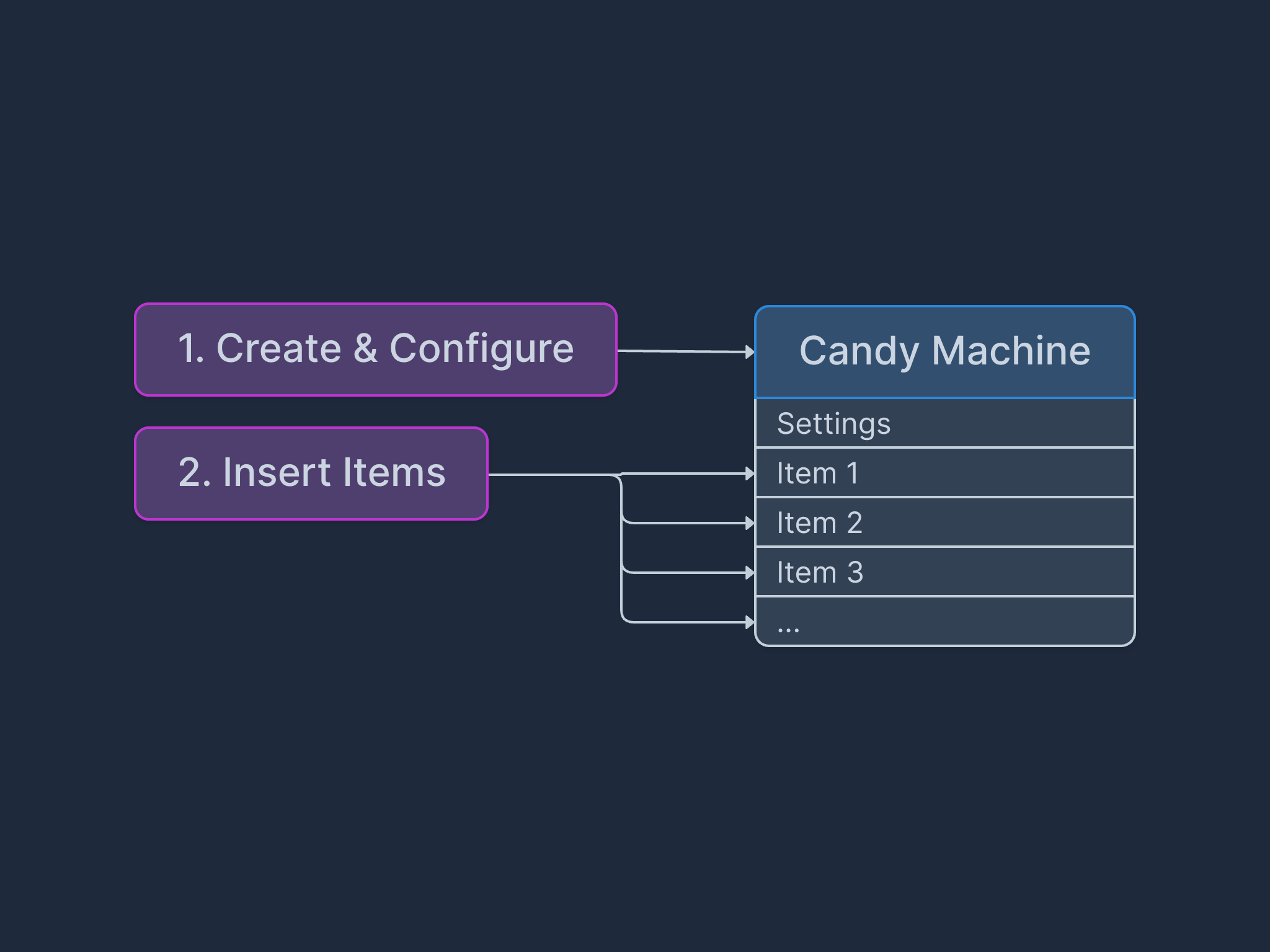 candy-machine-insertItem